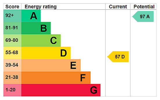 Property EPC 1