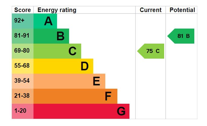 Property EPC 1