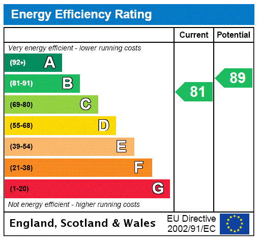 Property EPC 1