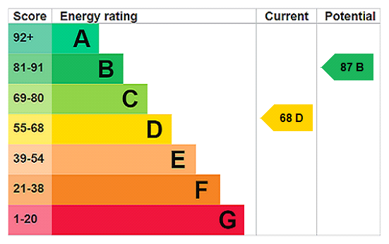 Property EPC 1