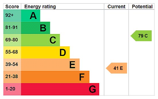 Property EPC 1
