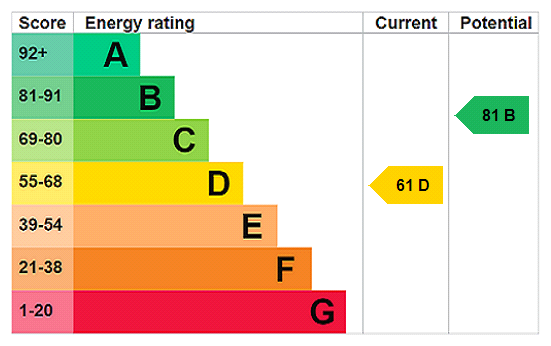 Property EPC 1