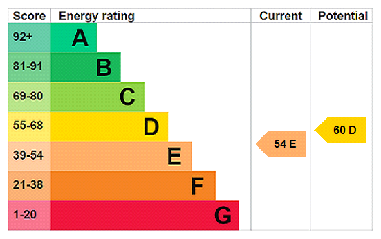 Property EPC 1