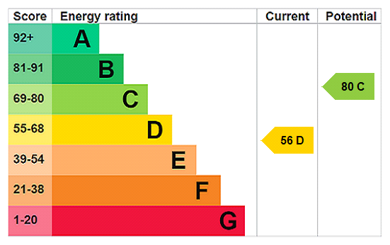 Property EPC 1