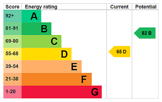 Property EPC 1