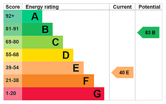 Property EPC 1