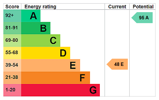 Property EPC 1