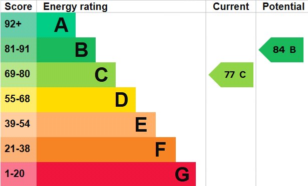 Property EPC 1