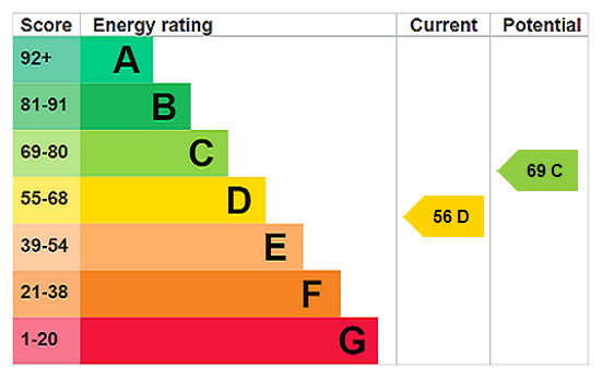 Property EPC 1