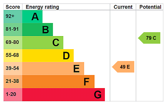 Property EPC 1