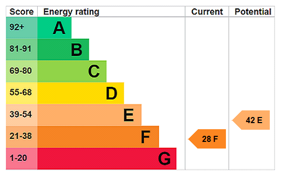 Property EPC 1
