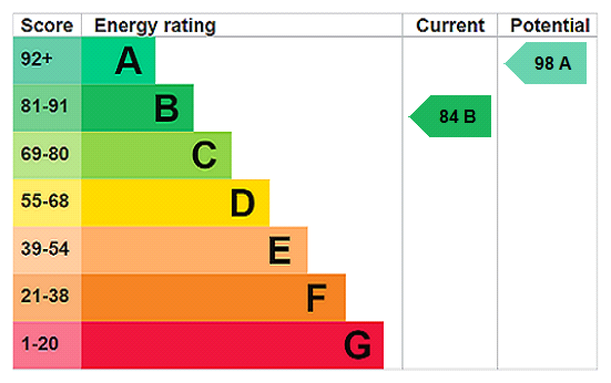 Property EPC 1