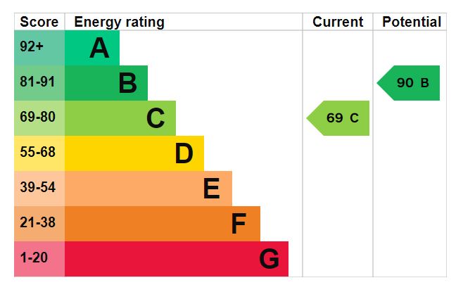 Property EPC 1