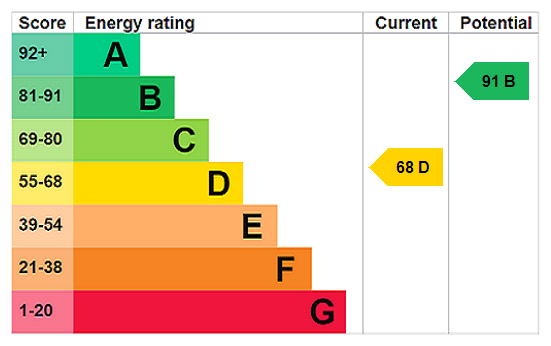 Property EPC 1