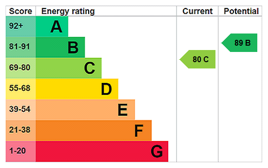 Property EPC 1