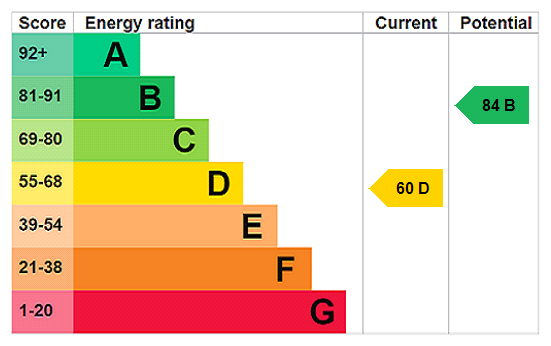 Property EPC 2