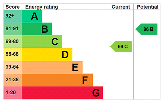 Property EPC 1
