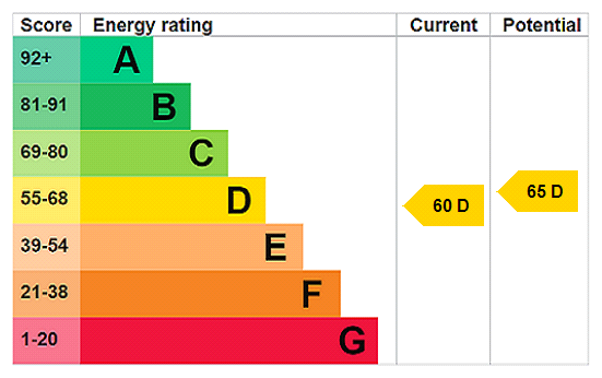 Property EPC 1