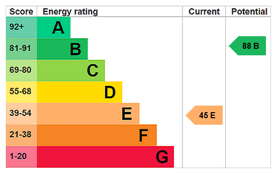 Property EPC 1