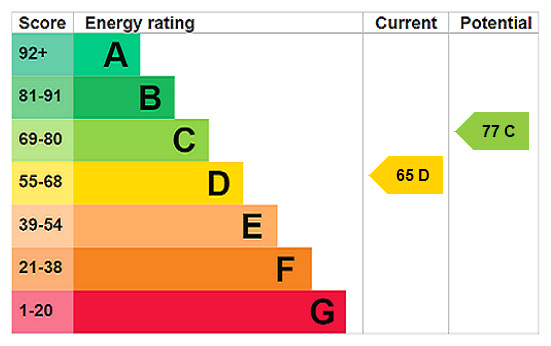 Property EPC 1