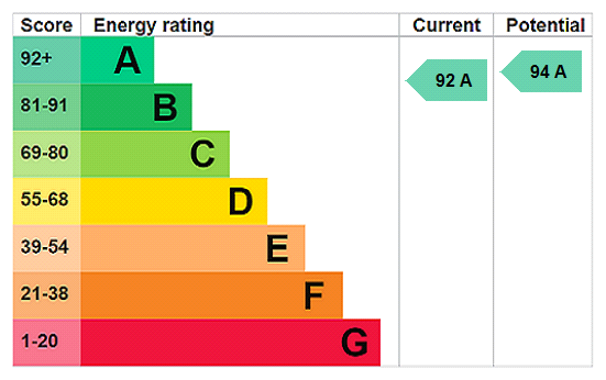 Property EPC 1