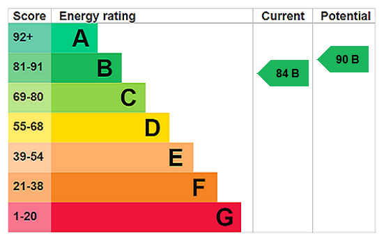 Property EPC 1