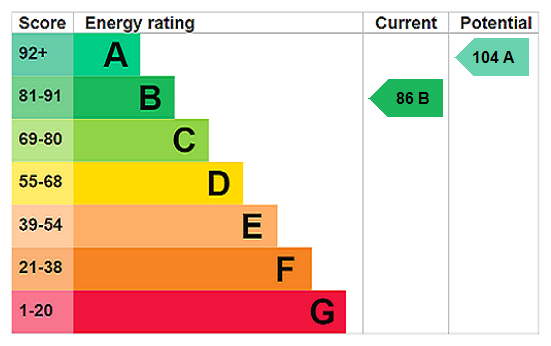 Property EPC 1