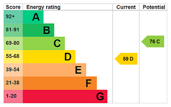 Property EPC 1