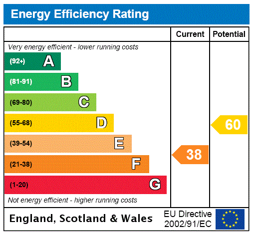 Property EPC 1