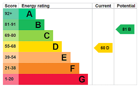 Property EPC 1