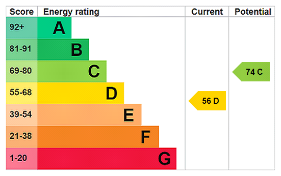 Property EPC 1