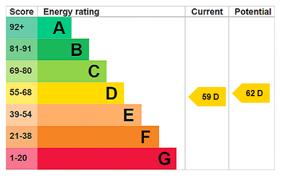 Property EPC 1