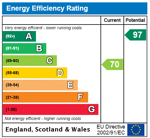 Property EPC 1