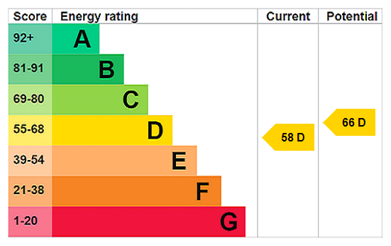 Property EPC 1
