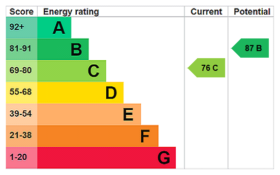 Property EPC 1