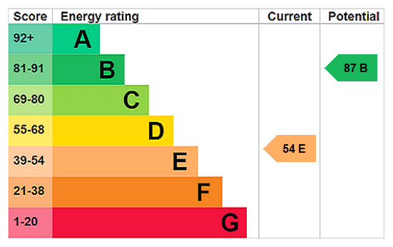 Property EPC 1