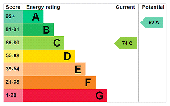 Property EPC 1