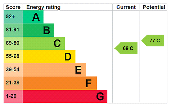 Property EPC 1