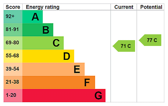 Property EPC 2
