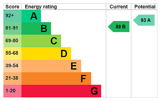 Property EPC 1