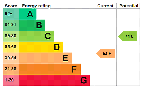 Property EPC 1
