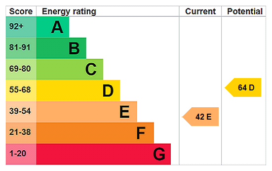 Property EPC 1