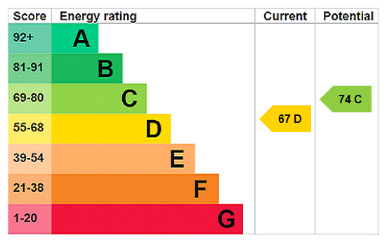 Property EPC 1