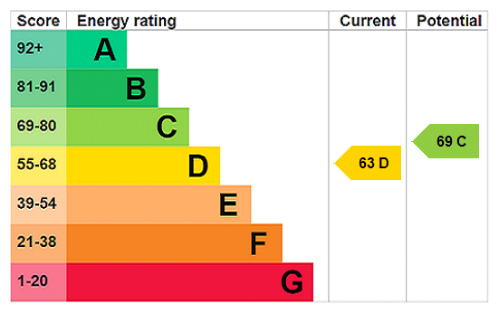 Property EPC 1