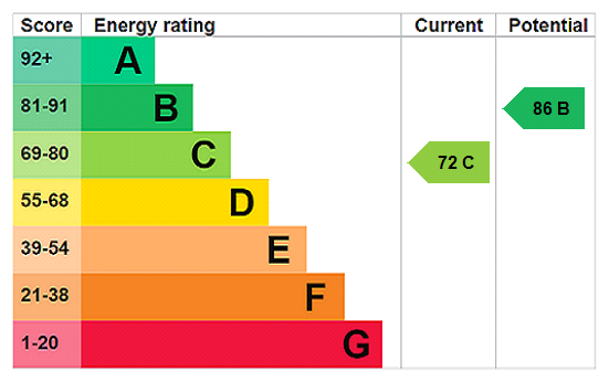 Property EPC 1