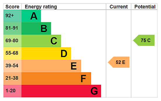 Property EPC 1