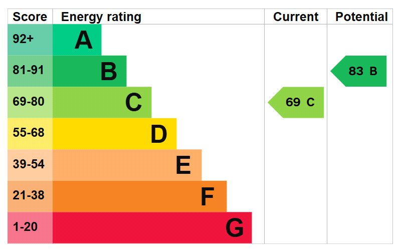 Property EPC 1