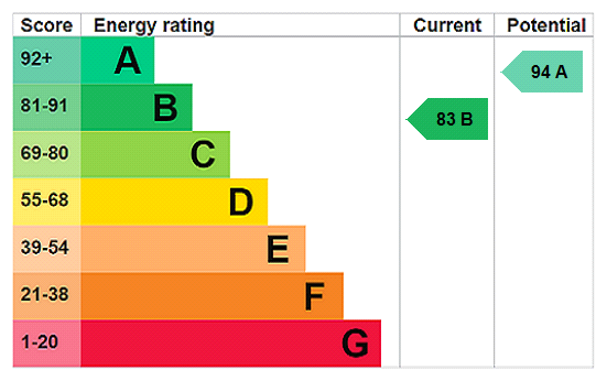 Property EPC 1