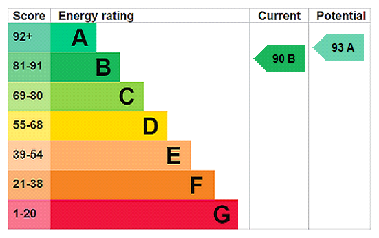 Property EPC 1
