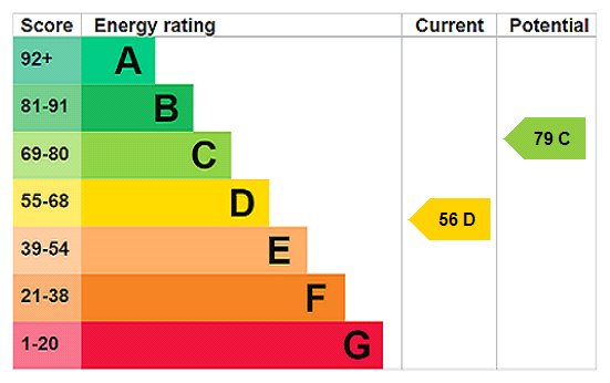 Property EPC 2